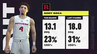 NCAA 2K25 Rutgers at USC