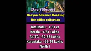 Raayan Advance booking collection | Raayan box office collection | Dhanush