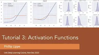 Tutorial 3: Activation functions (Part 1)