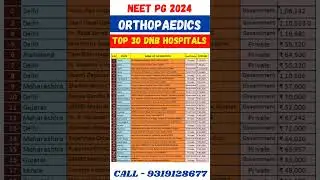 NEET PG 2024 🔥 Top 30 DNB Hospitals for Orthopaedics #shorts #viral #neetmentor #neetpg2024