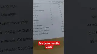 (WELL DONE FOR RESULTS) GCSE Results day 2023 #gcse2025 #results #gcse #grade #jobs