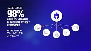 Secureworks Taegisはサイバー攻撃のあらゆる角度からの攻撃を防御します