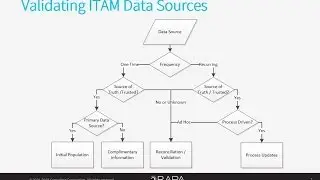 RAPA - Best Practices in ITAM and SAM Data Management for Microsoft System Center