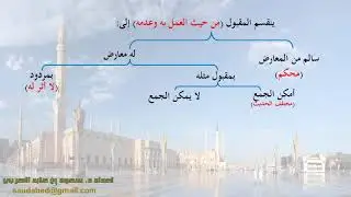 شرح كتاب تيسير مصطلح الحديث للشيخ الدكتور محمود الطحان الدرس السادس ‫‬( تقسيمات الخبر )