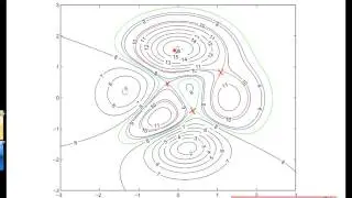 Unit 22-3 Identifying Critical Points from Contour Diagrams