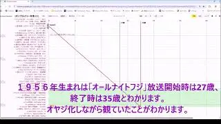 年表ソフト Xnative 基本操作