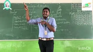 Classification of Accounting/Accounting for Cost and Management/SNS Institutions