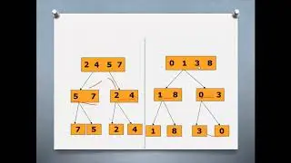 Divide and Conquer Approach | Merge Sort