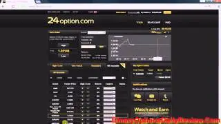24Option Strategy   Easy Strategy to Bank Great Profit