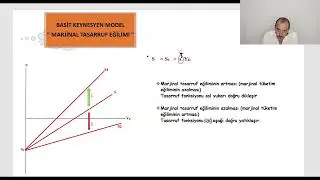 327) Macroeconomics | Simple Keynesian Model I | Saving Function | Marginal Propensity to Save 2
