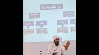 باب بيع الأصول والثمار (٤) | شرح كتاب البيع من الروض المربع | يونس السلامة