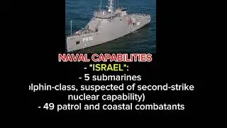 Here's a comparison of the military equipment of Iran and Israel: