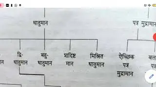 Monetary standard monometallism , B A  part 3, paper 1