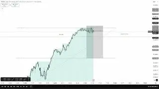 Day Trading LIVE! $NQ Futures | 10:45 - 11:15 ICT AM MACRO | 21/01/26