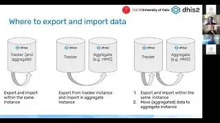 Integrating tracker and aggregate data in DHIS2 - DHIS2 Annual Conference 2021