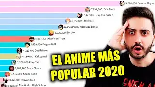 El anime m&aacute;s popular del mundo | Ranking animes populares de cada a&ntilde;o la historia 2020 | Wade Otaku