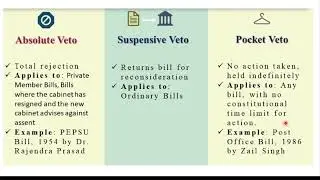 Article 143 | Is Presidential Reference Binding or Not? | Indian Constitution Explained