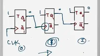 Digital Electronics: Asynchronous counter as a frequency divider