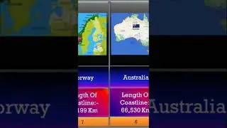 Top 10 Longest Coastlines Countries #country #coast #largestcountries