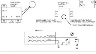 4571 Fluid Power Lab Assignment