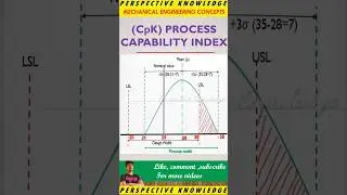 explanation of process capability index | CpK | quality | perspective knowledge 