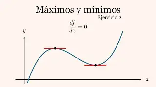Criterio de la segunda derivada | Máximos y mínimos.