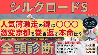 【シルクロードステークス2026 全頭診断】激変京都で○○○が台頭！巻き返し必至のS評価本命候補を公開！