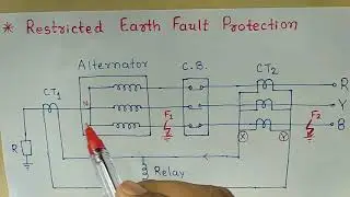 Alternator: Restricted Earth Fault Protection for Alternator