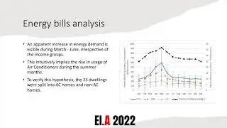 Air Conditioning Load Patterns and Electricity Consumption of Residential Buildings in India