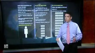 The Cost of Regulation