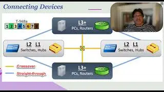 Data Communications and Networks - Lecture 2 - Section 1 - Introduction #networking #internet