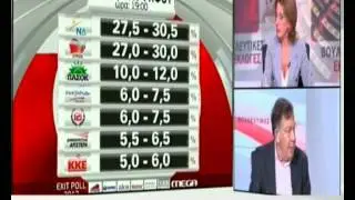 &Epsilon;&Kappa;&Lambda;&Omicron;&Gamma;&Epsilon;&Sigma; 2012 EXIT POLL (17/06/2012) - MEGA