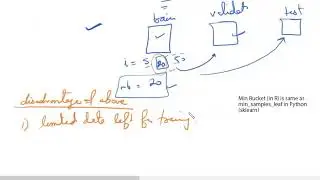 Need for Cross Validation