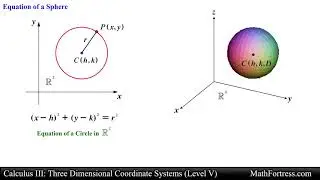 Calculus III (Multivariable Calculus) - learn Calculus