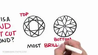 What is a Round Brilliant Cut Diamond?