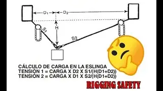 DEDUCCIÓN DE ECUACIONES DE LA GUÍA DEL USUARIO DE CROSBY