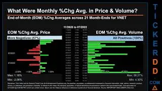 VNET Price and Volume Analysis by 650 Day Look Back VNET Stock Analysis for 21Vianet Group Stock $VN