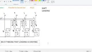 Parallel In Serial Out Shift Register(PISO)