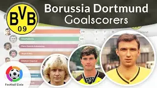 ⚽ Borussia Dortmund. All Time Highest Goalscorers Ranking