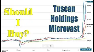 Is Tuscan Holdings Microvast (THCB) Stock A Buy?