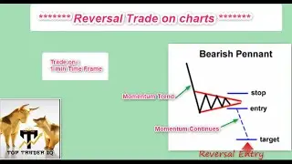 Reversal Chart Pattern | IQ option | 1min time frame trade