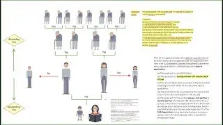 Which is best? EUSS Family Permit VS EEA Family Permit  🇬🇧 ✅