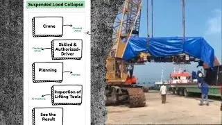 What Went Wrong? | Suspended Load Collapse Caught on Camera,#hse #hsevideo #safety