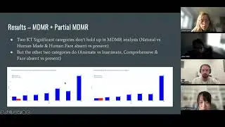 Representation of Semantic Encoding in Low and Intermediate Level Visual Regions