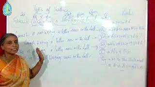 Types of Sentence  |  English Grammar for All