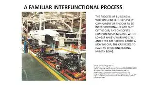 REALITY AND CONSCIOUSNESS PART 2. PROCESS AND INTERFUNCTION. WHY SENTIENCE AND SPACE ARE INSEPARABLE