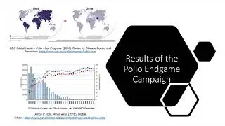 Poster: Poliomyelitis and the Oral Polio Vaccine