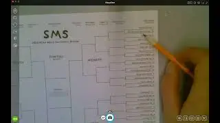 SMS NCAA Bracket Explained