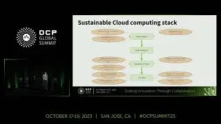 Build Sustainable Cloud Computing Software Stack for Carbon Reduction