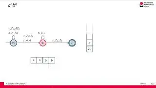 Автоматы с магазинной памятью (PDA)